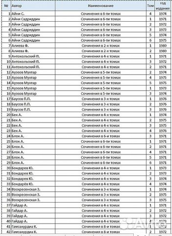 Собрание сочинений по спискам