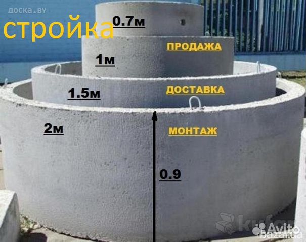 Ж/Б кольца для колодцев, канализации, шамбо