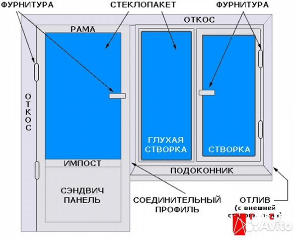 Окна на балкон Окна на балкон