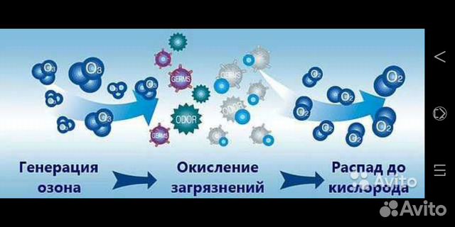 Уничтожение запаха дезинфекция короновирус озон