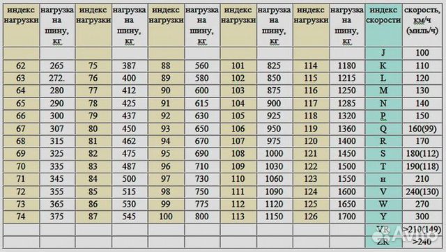 Летние шины Pirelli Pzero 225 40 285 30 18