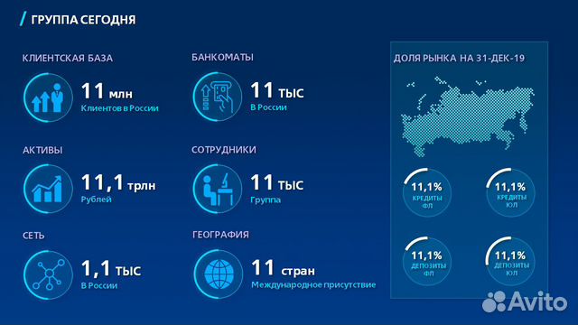 Презентации PowerPoint любой сложности Презентации PowerPoint любой сложности