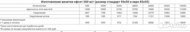 Полиграфия, печать визиток Полиграфия, печать визиток