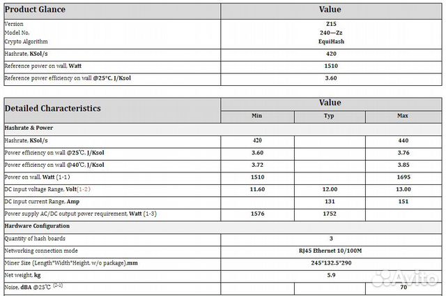 Antminer Z15 (420/440kSol) Equihash asic