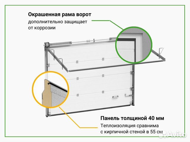 Подъемные ворота для гаража