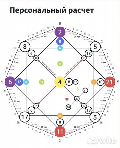 Натальная карта. Соляр. Астрология. Матрица судьбы