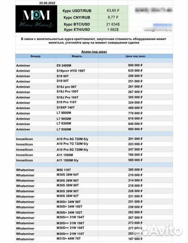 Asic a11/Miner/W/m50/In/m30/a10/s19/L7 A Ндс