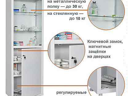 Распределение лекарственных средств в шкафу процедурного кабинета и на посту