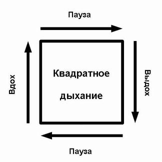 Онлайн квест игра Подарок Искусство Художник