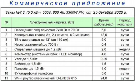 Солнечная станция 5квт гибрит