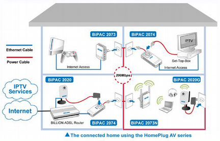 Комплект 2шт. адаптер PLC ZTE-H512A 500Мбт