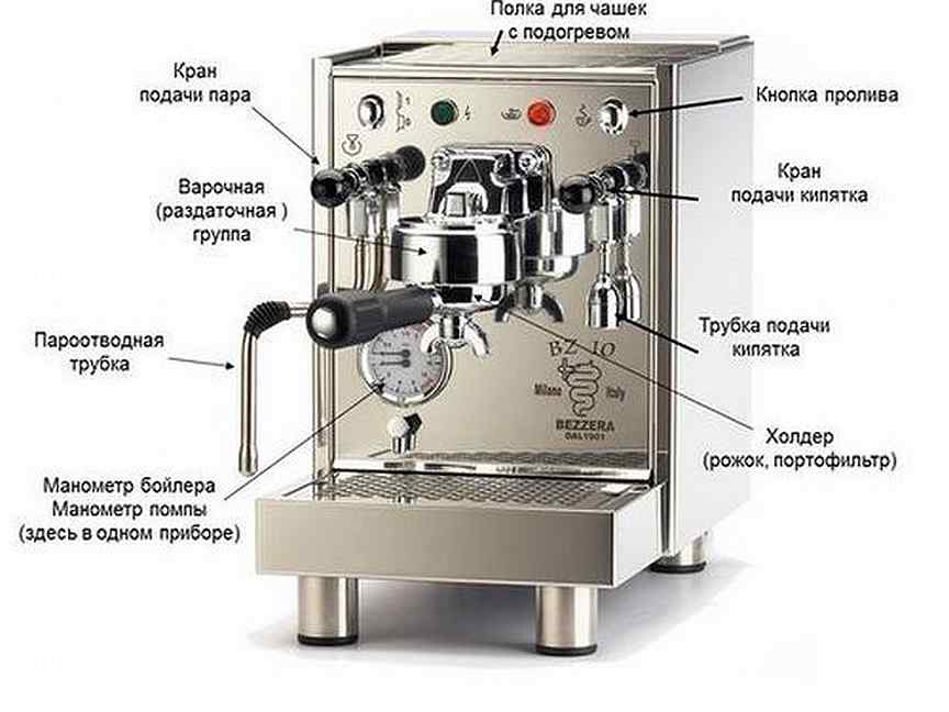 Работы кофеварки. Кофемашина Борк с801 схема. Кофемашина Delonghi составные части. Кофемашина NC 4.1. Рожковая кофеварка принцип действия.