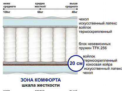 К какой категории товаров относится матрас