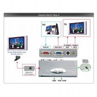 Преобразователь видеосигнала Grand Hand View II